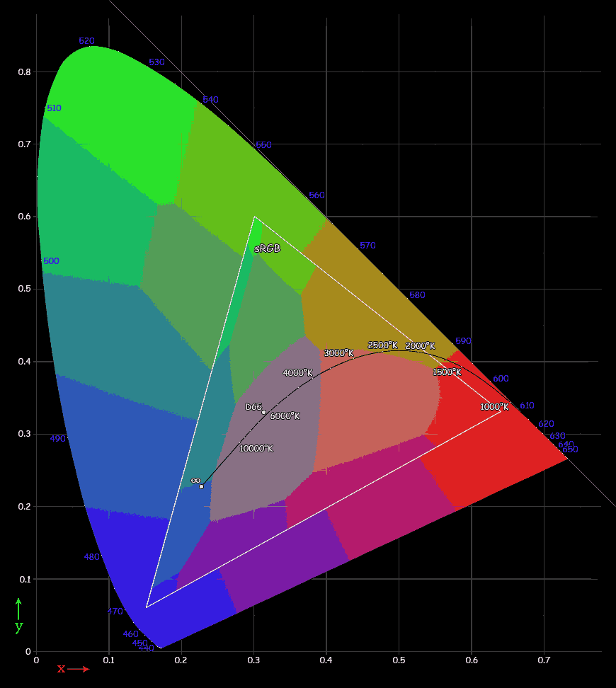 sRGB Space with 16 clusters