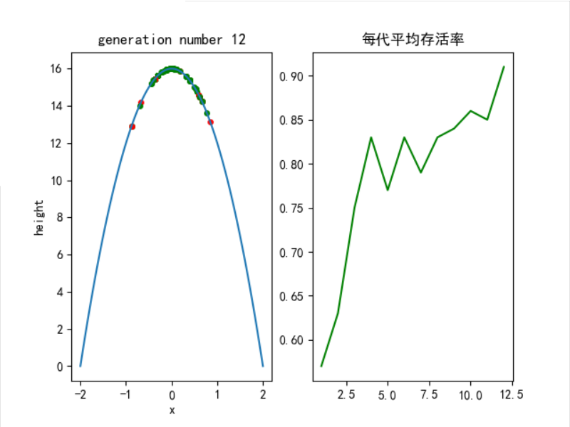 gamesmagazine/Identi-Graphs/lasts at master · solarkennedy/gamesmagazine ·  GitHub