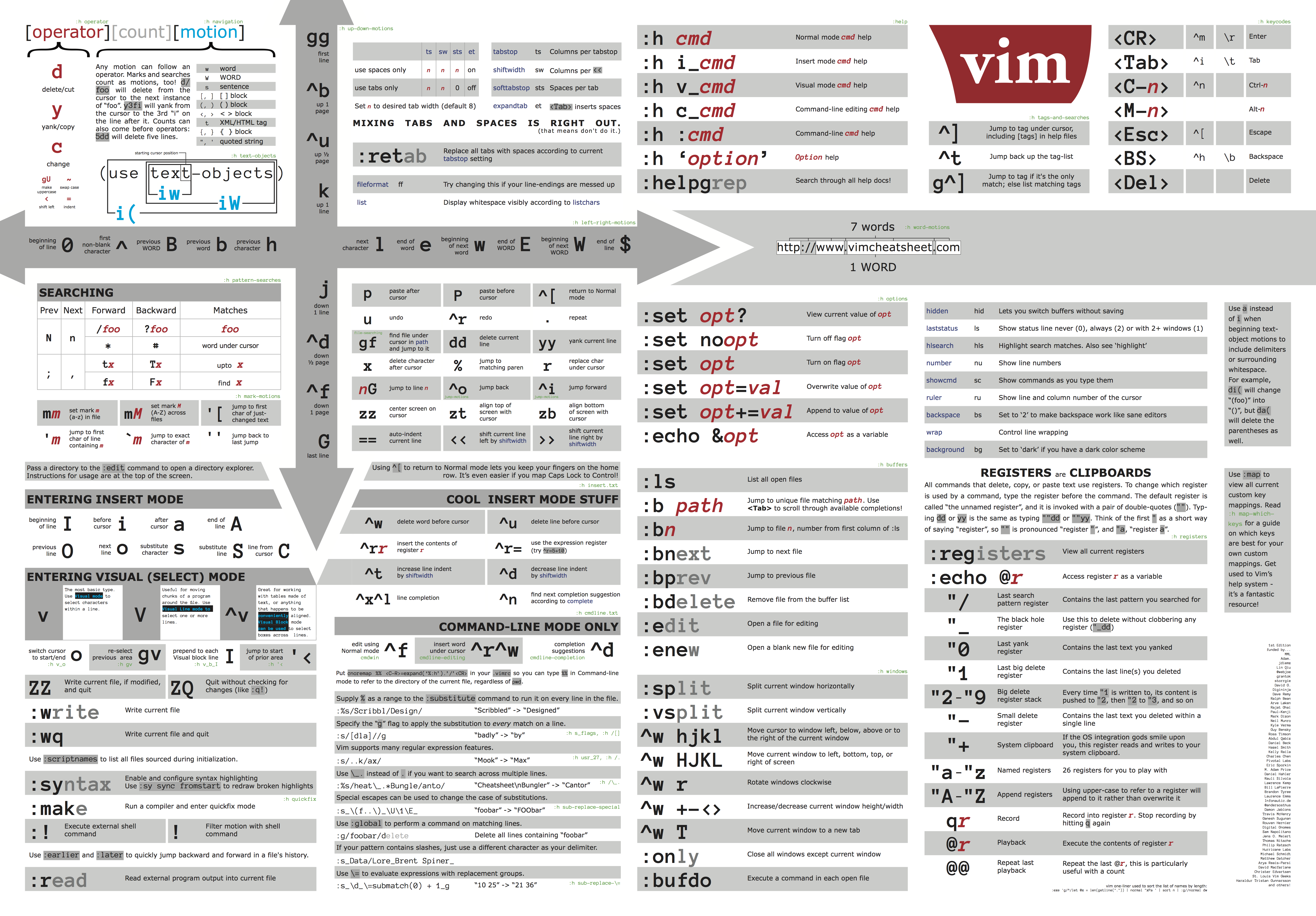 Vim Cheat Sheet