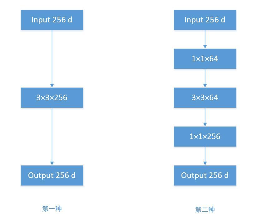 1x1 卷积核