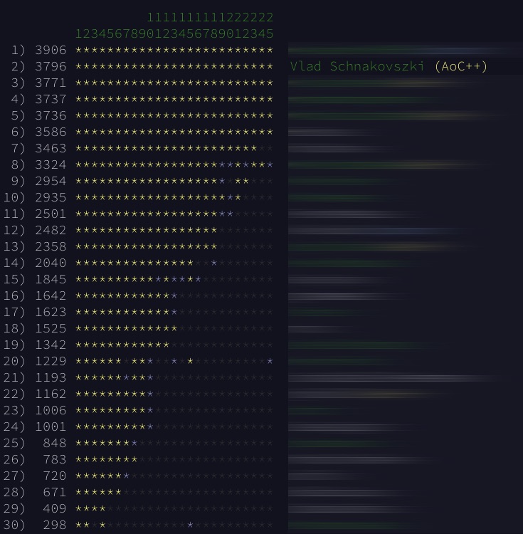 Anonymized Private Company Leaderboard