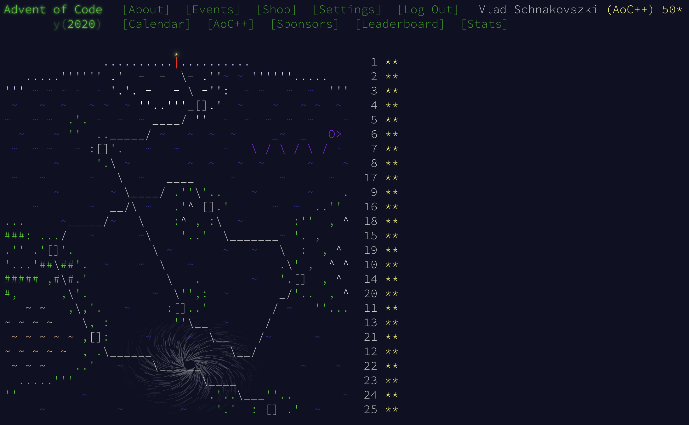 Advent of Code 2020 Dashboard Result