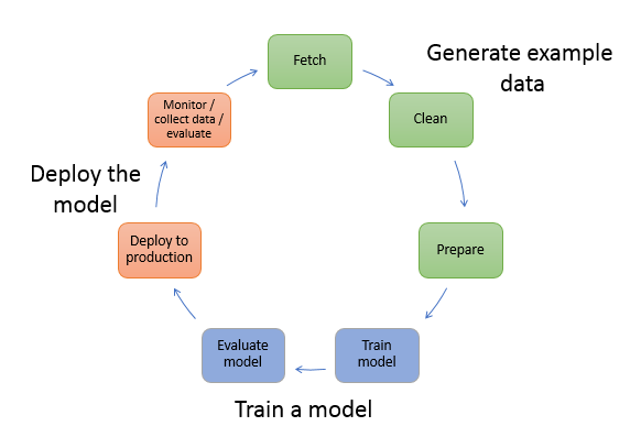 ml-concepts