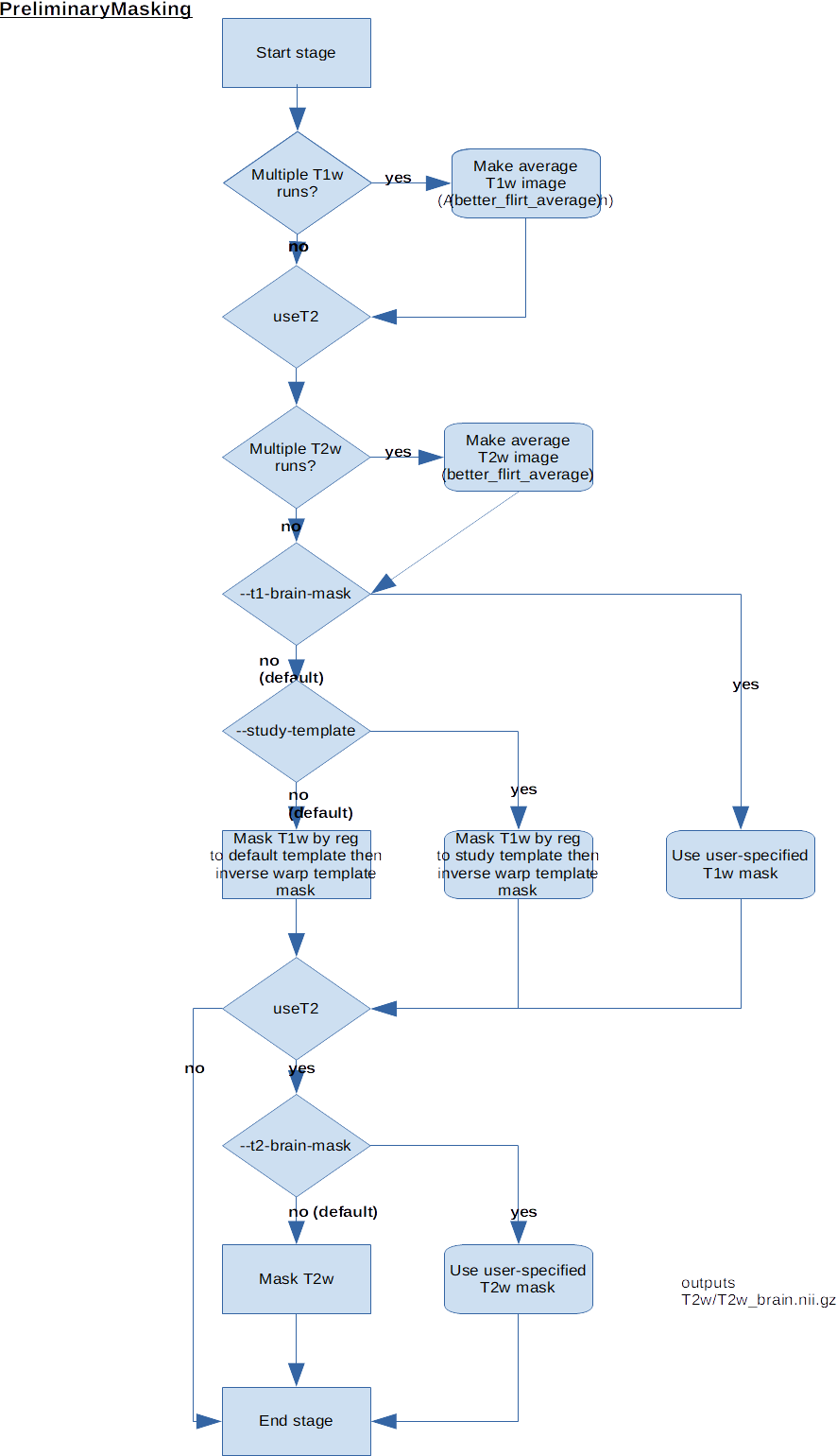 flowchart-PreliminaryMasking