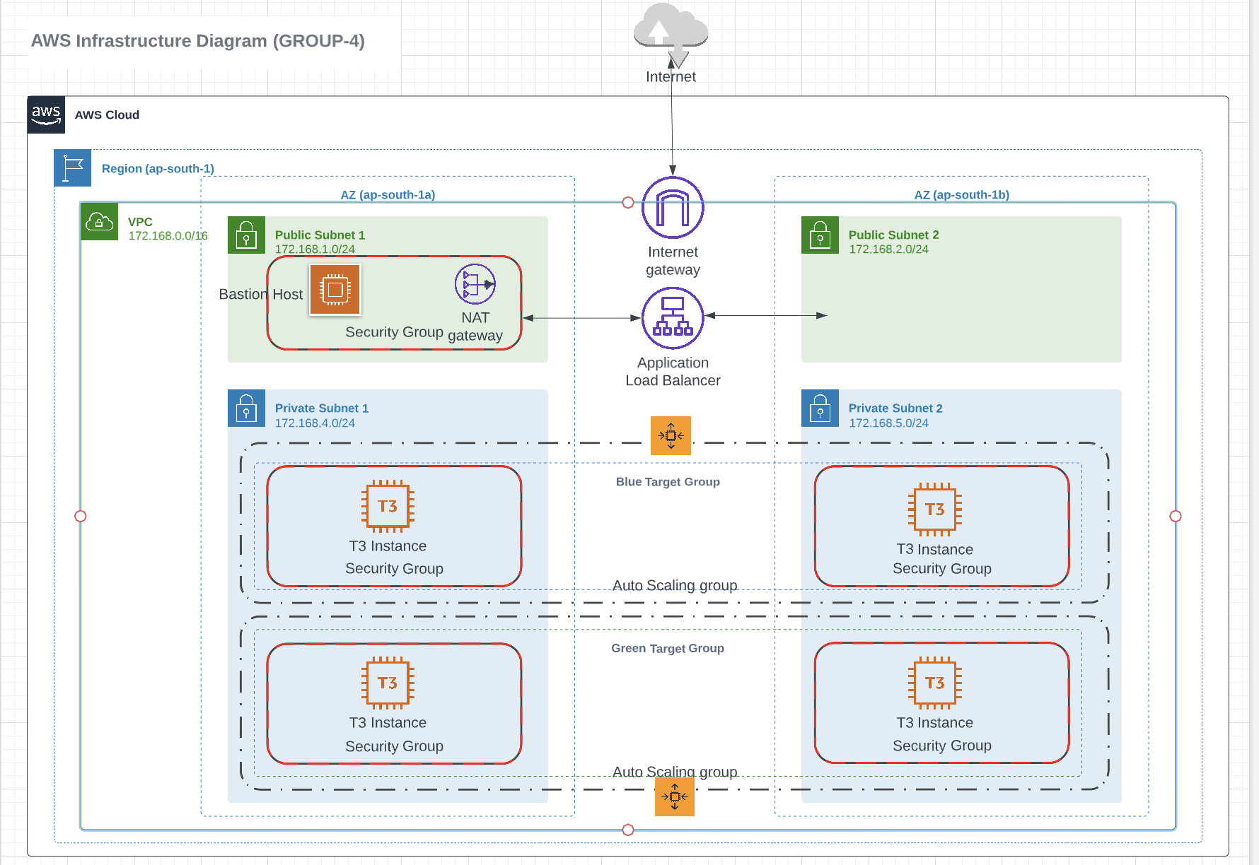 BlueGreenDeployment