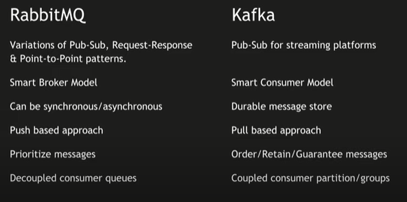 rabbitmq vs kafka