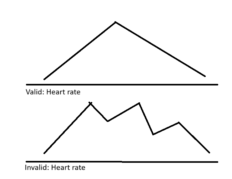 Heart Rate Image