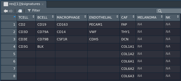 Screenshot of the cell type gene signatures