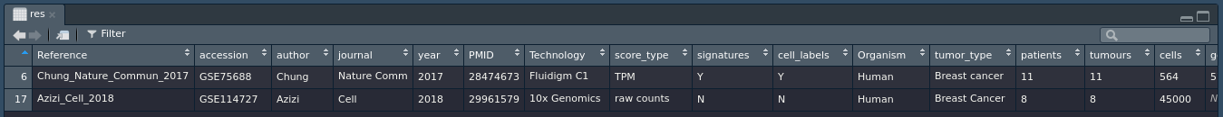 Screenshot of the metadata table