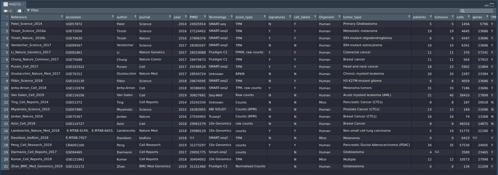 Screenshot of the metadata table