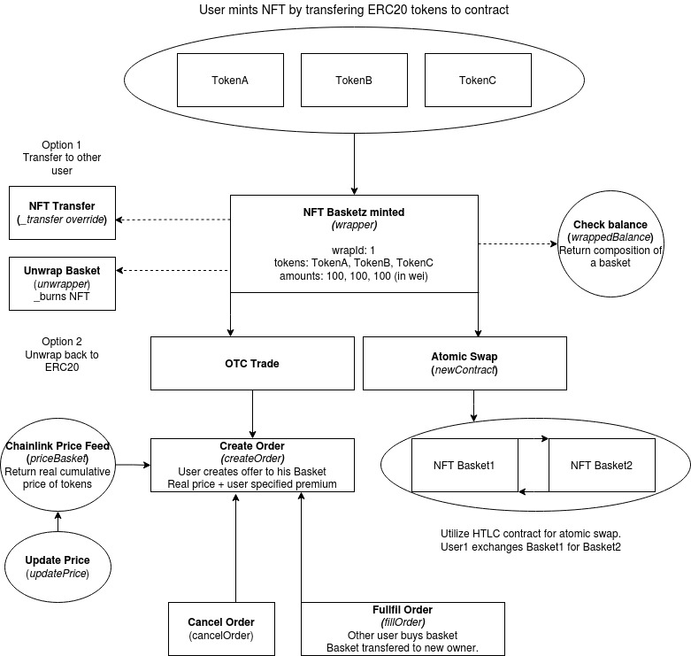 Contract diagram