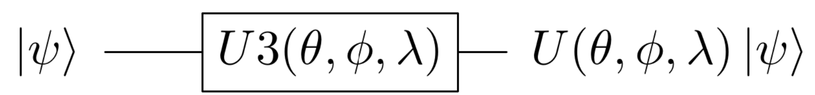 Single Qubit Variational Form