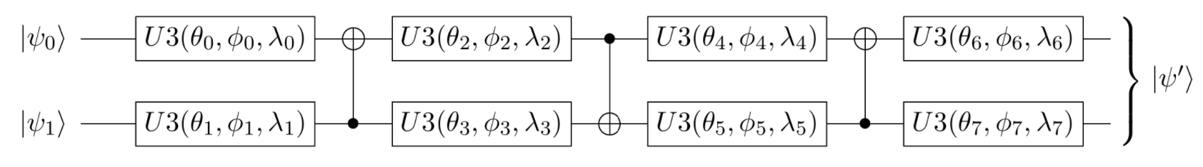 Two Qubit Variational Form