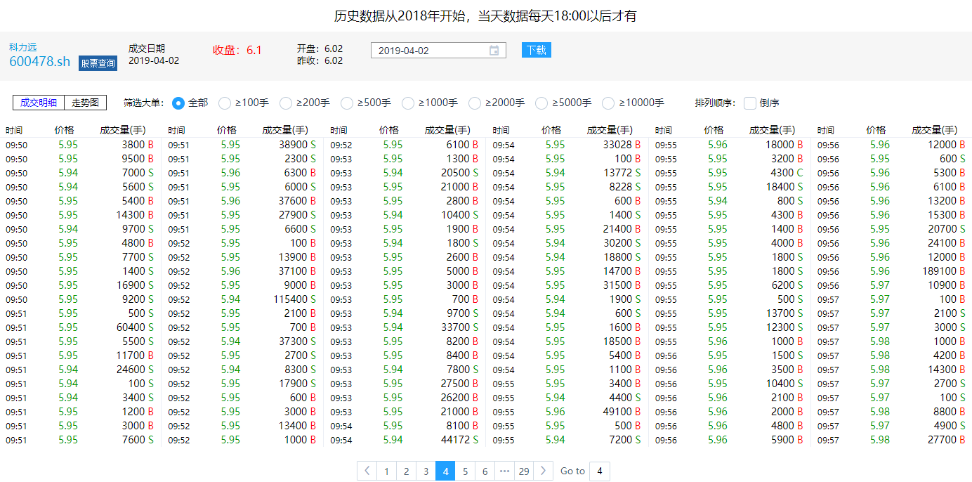 历史高频数据查询图2