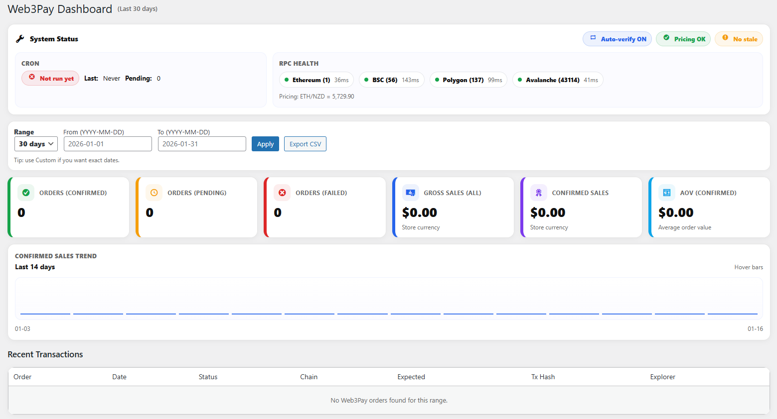 Dashboard Overview