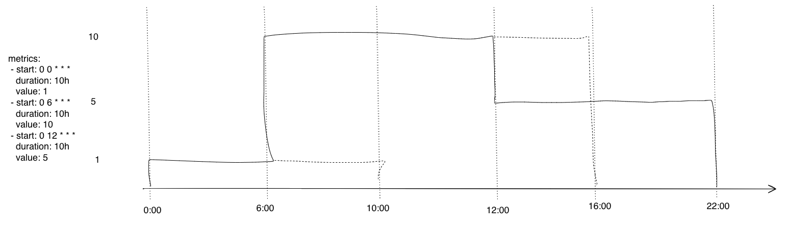 metrics sample