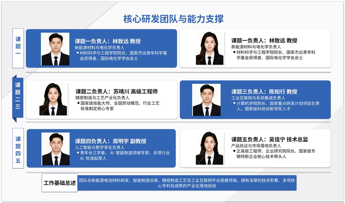 团队人物 · 商务风卡片式人物介绍(成品)