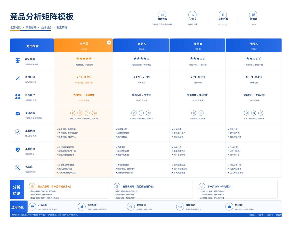 图表分析 · 竞品分析矩阵(成品)