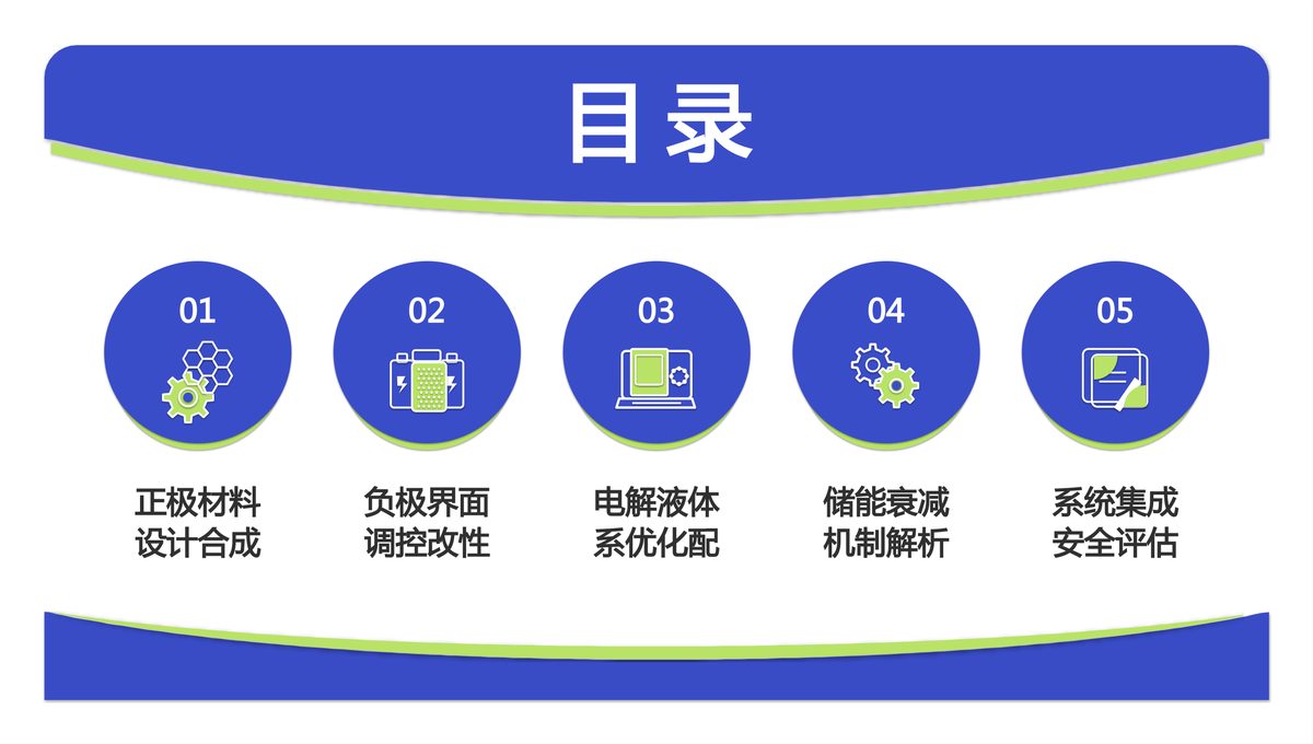 目录页 · 极简风图标模块结构(成品)