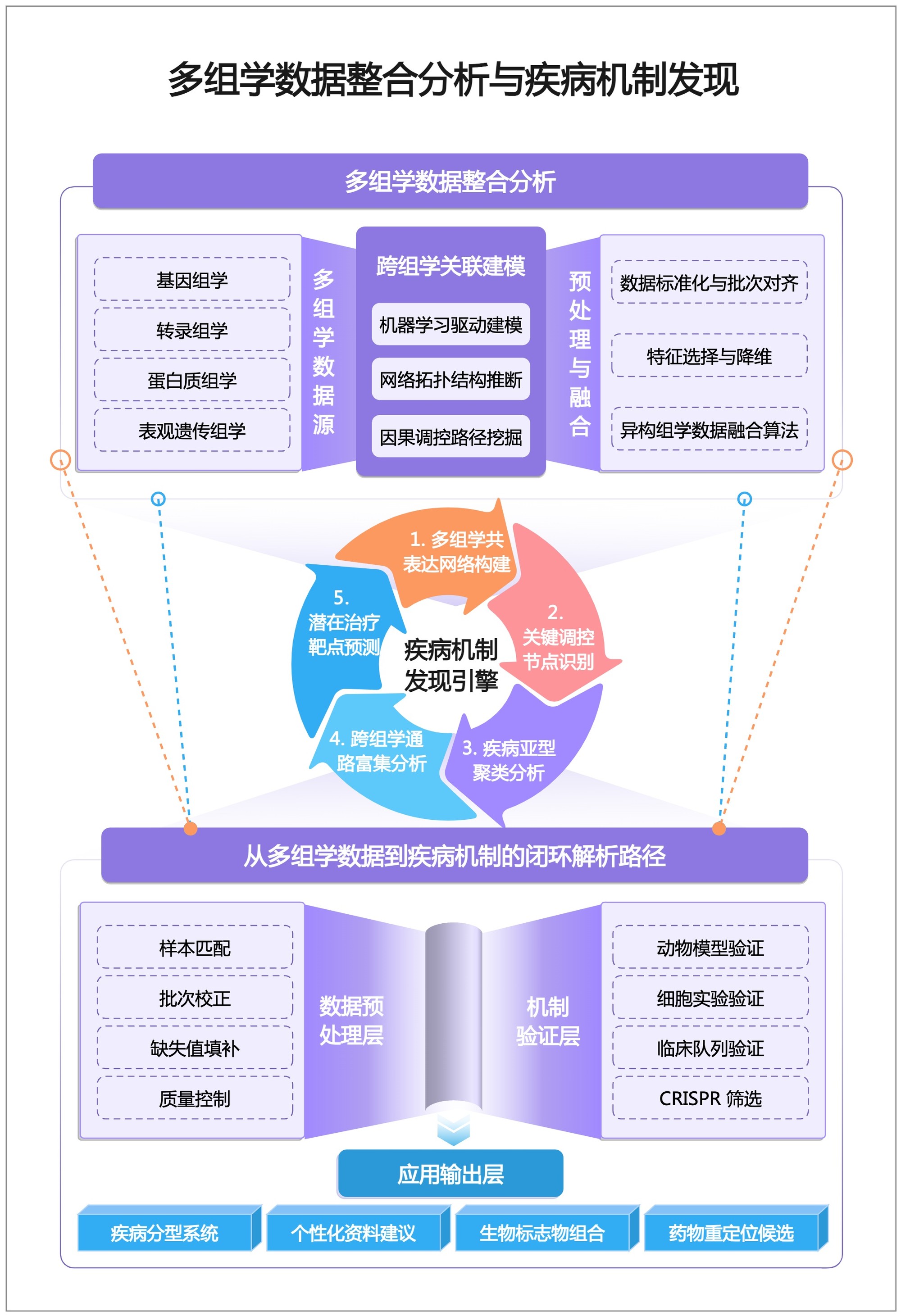 科研学术 · 新拟态风研究框架(原图)