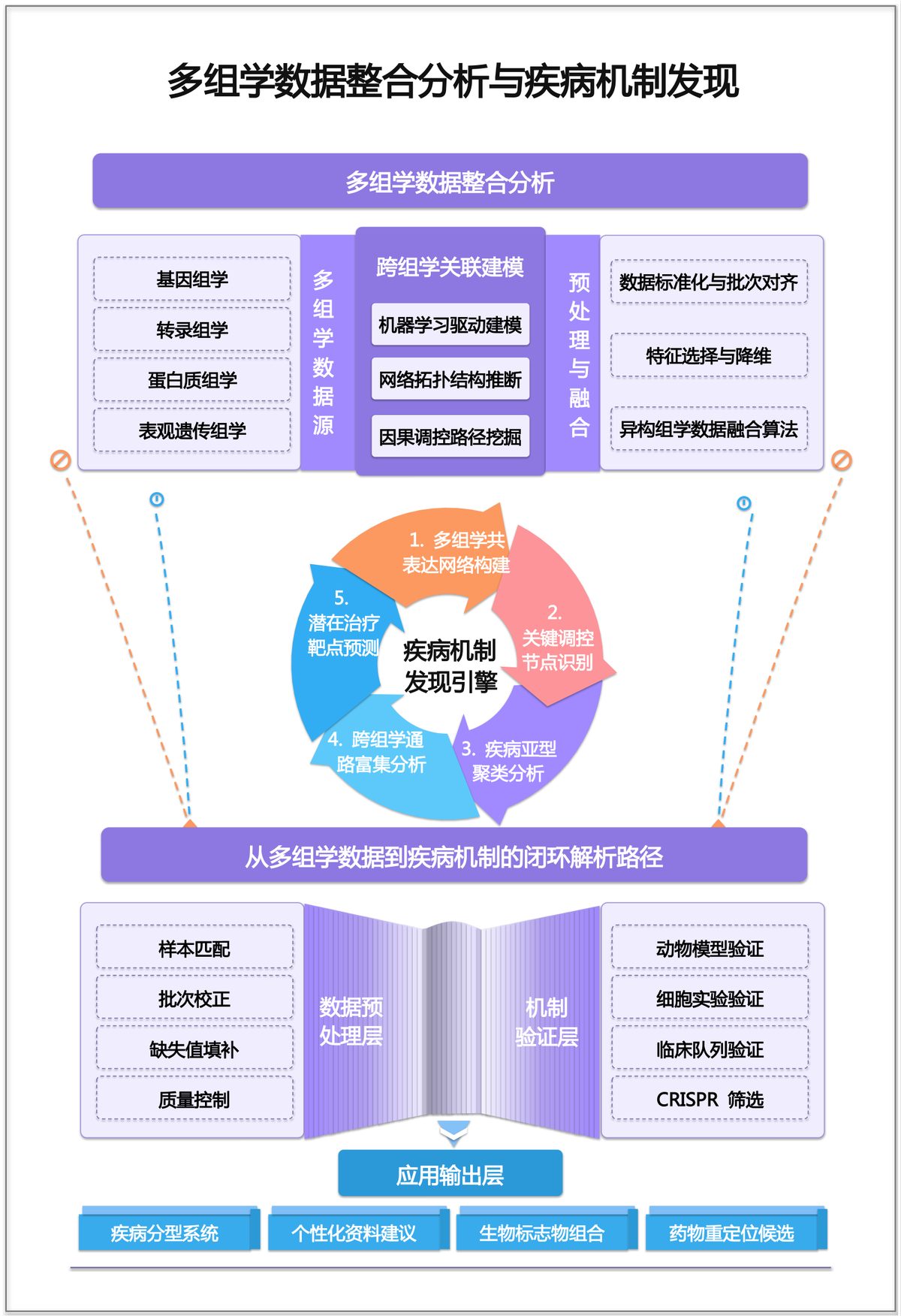 科研学术 · 新拟态风研究框架(成品)