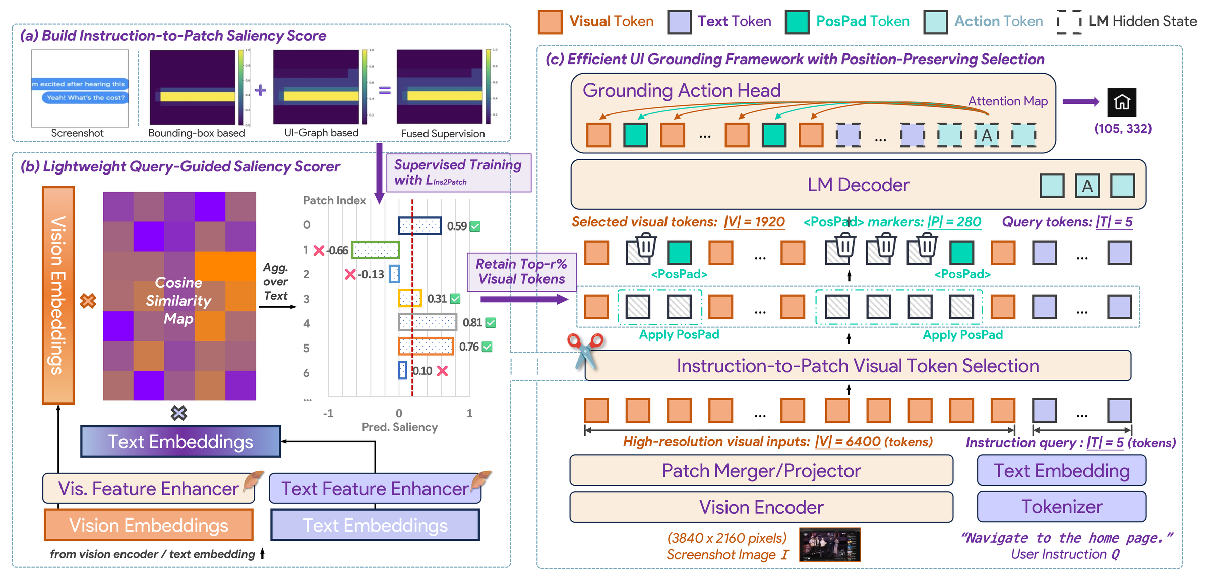 FocusUI Architecture