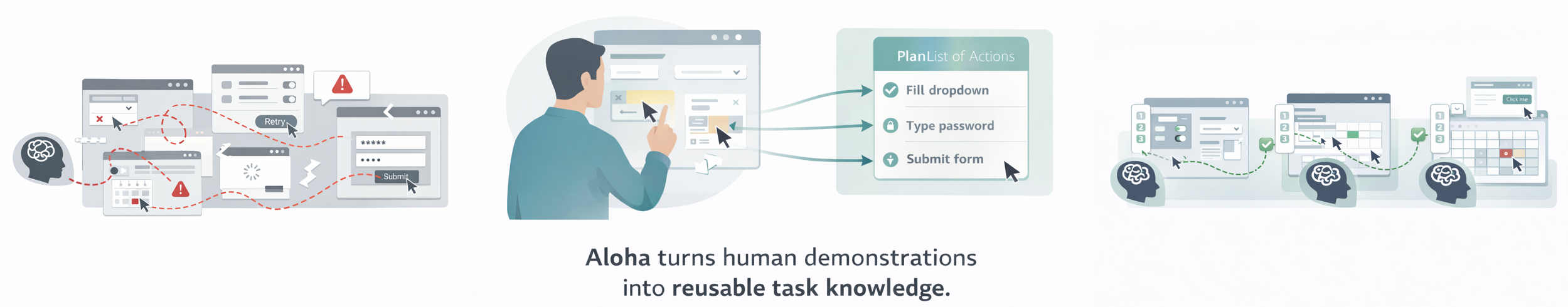 Aloha 4-Step Pipeline
