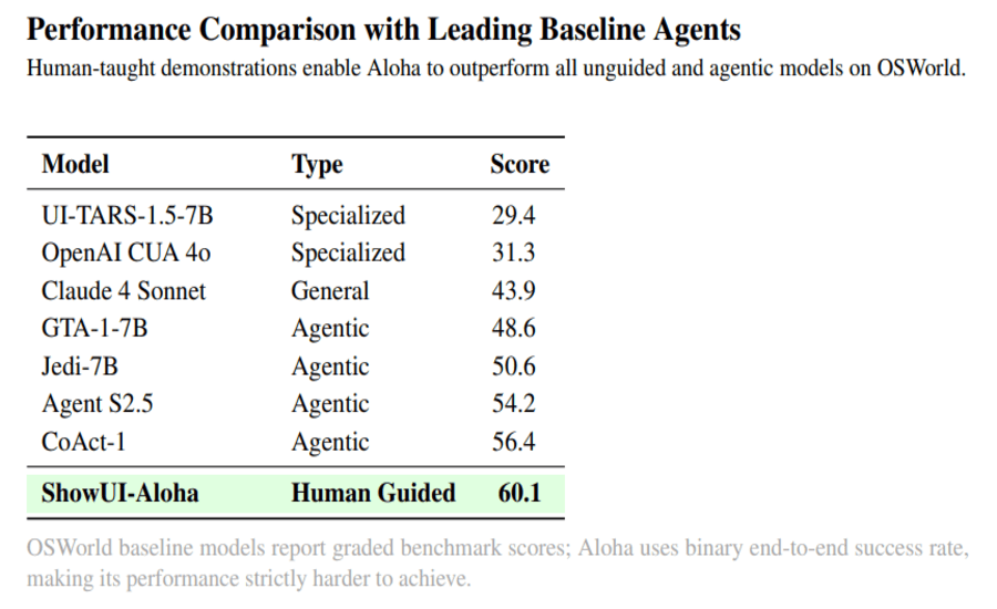 assets/benchmarks/baseline_comparison_chart.png