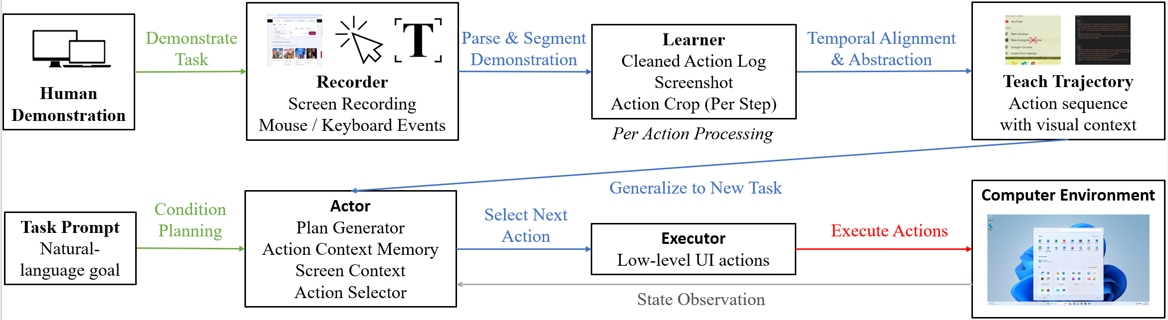 assets/diagrams/architecture_diagram.png