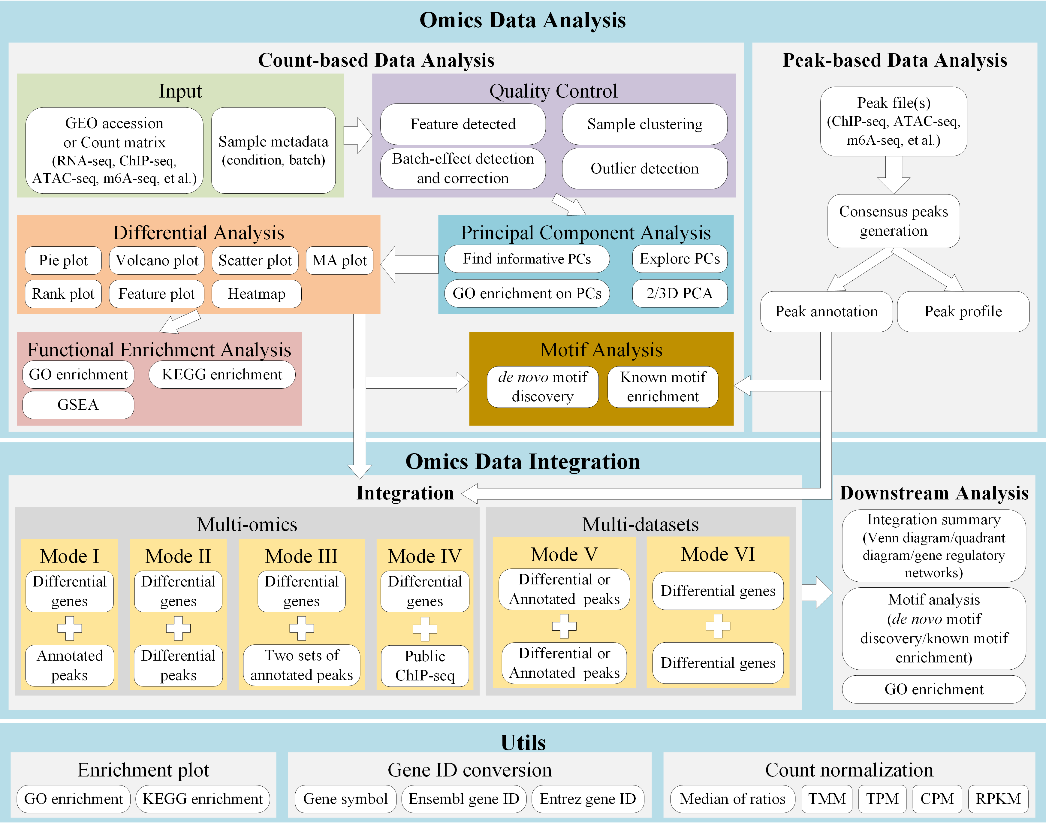 DEbPeak_framework