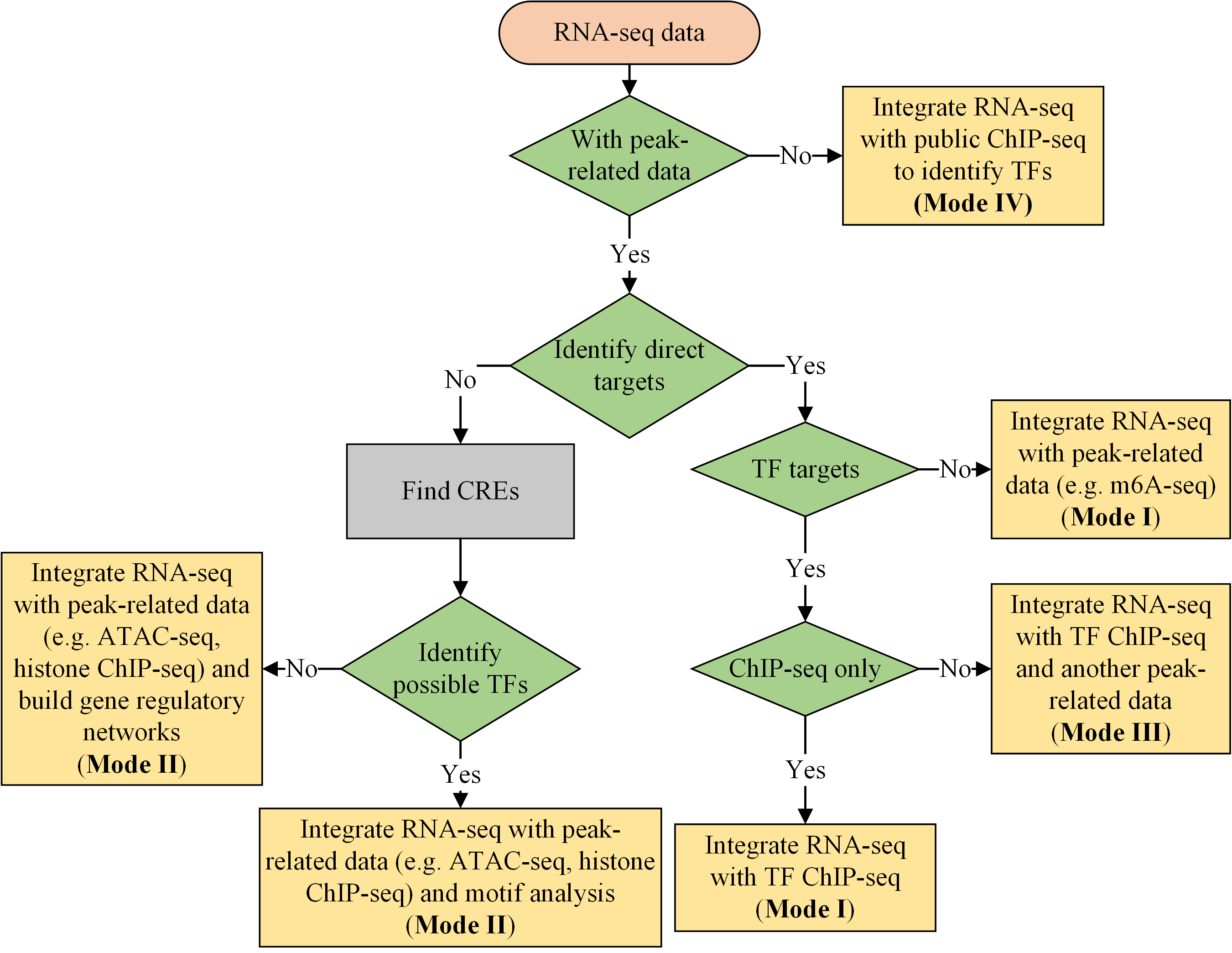 DEbPeak_scenarios