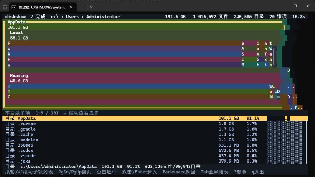 diskshow treemap