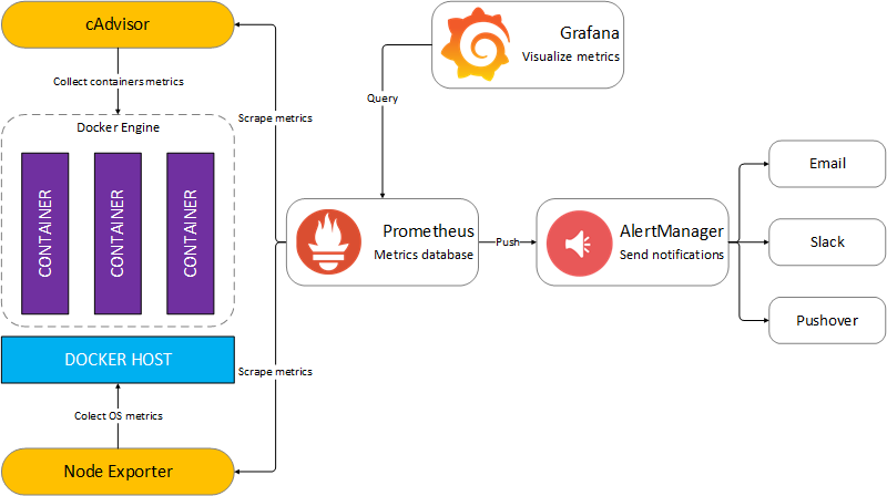 Prometheus overview