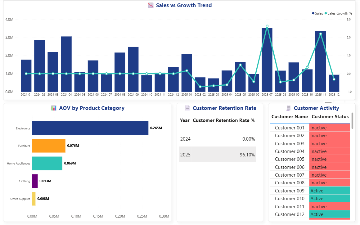 Dashboard Page 2