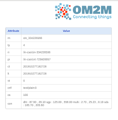 Onem2m