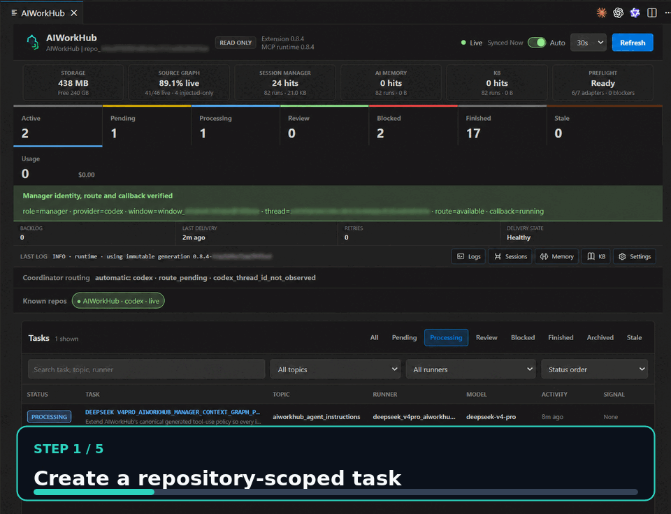 AIWorkHub task to worker to evidence to manager review loop