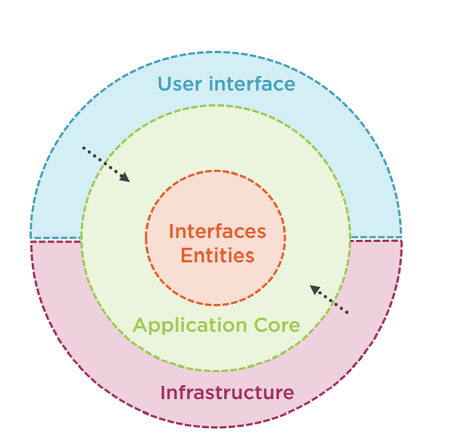 GitHub - Shreedhar-ww/rest-dot-net-core-boilerplate