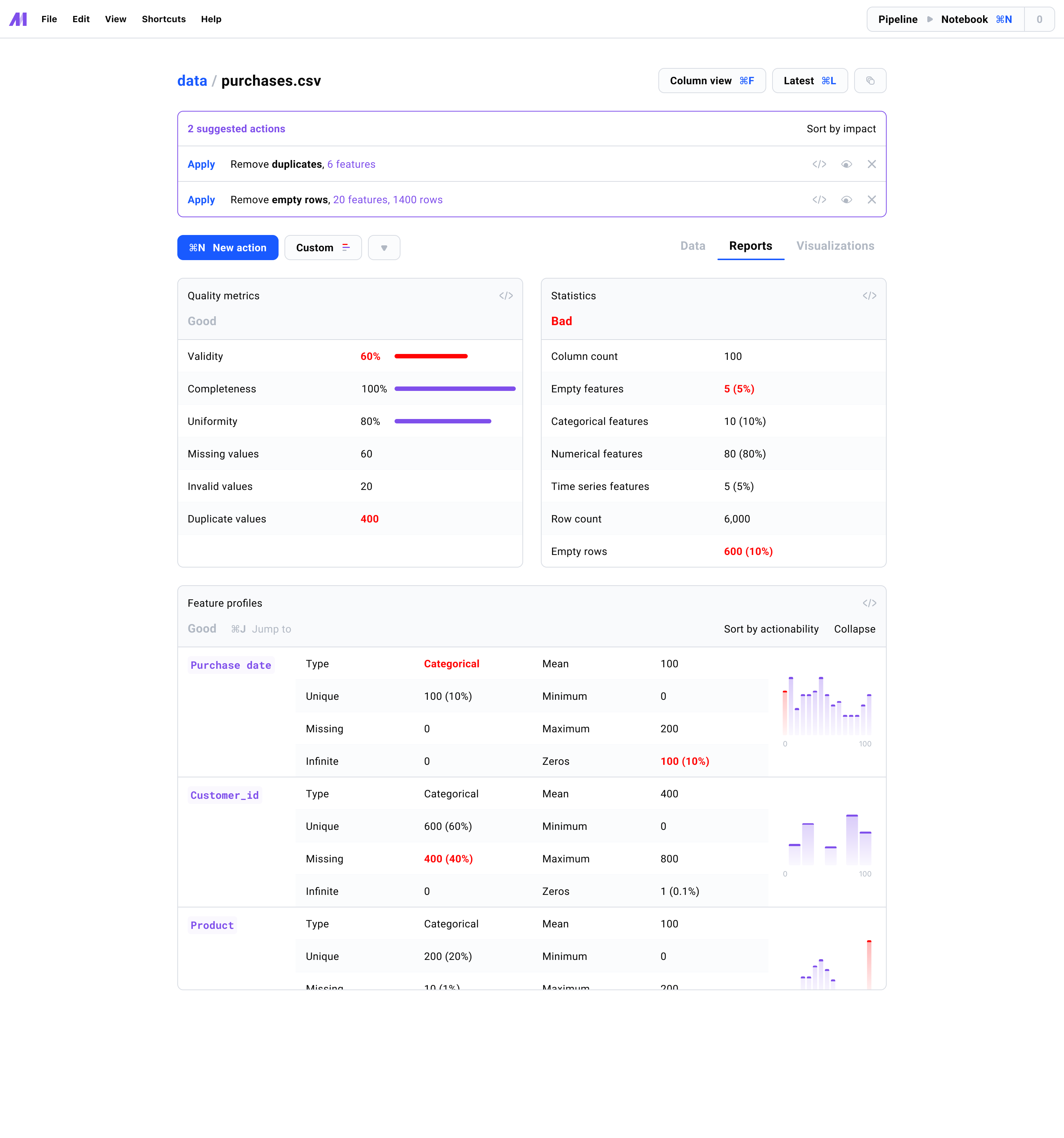 dataset reports