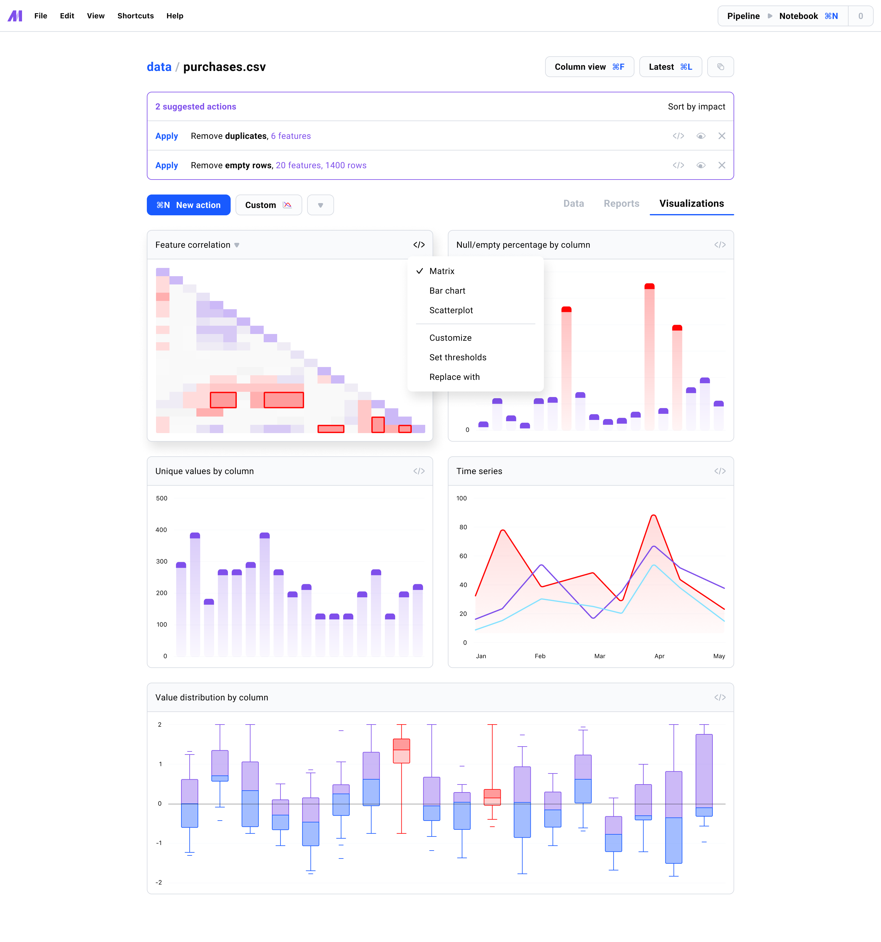 dataset visualizations