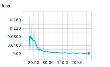 Loss function