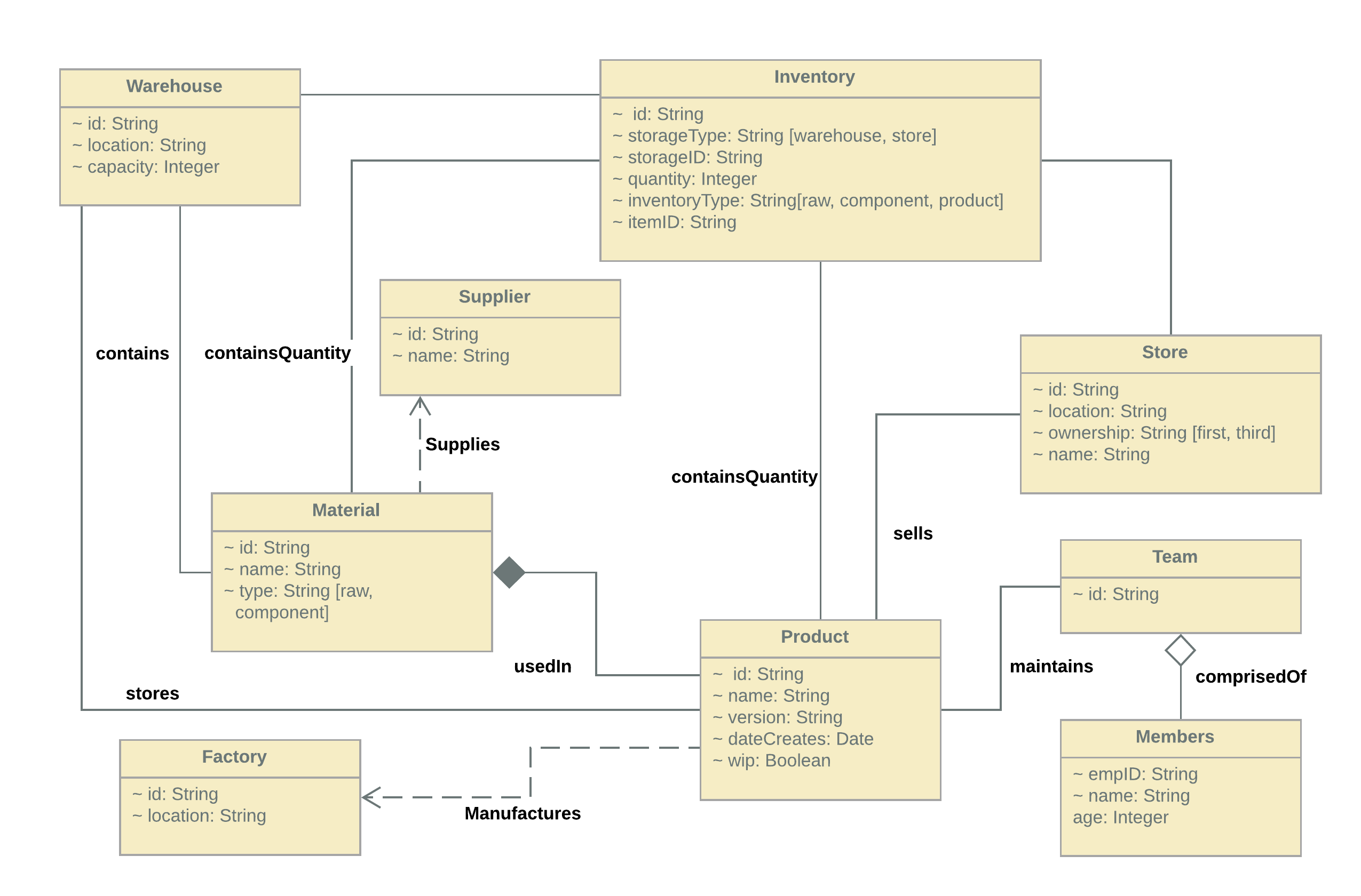 classDiagram