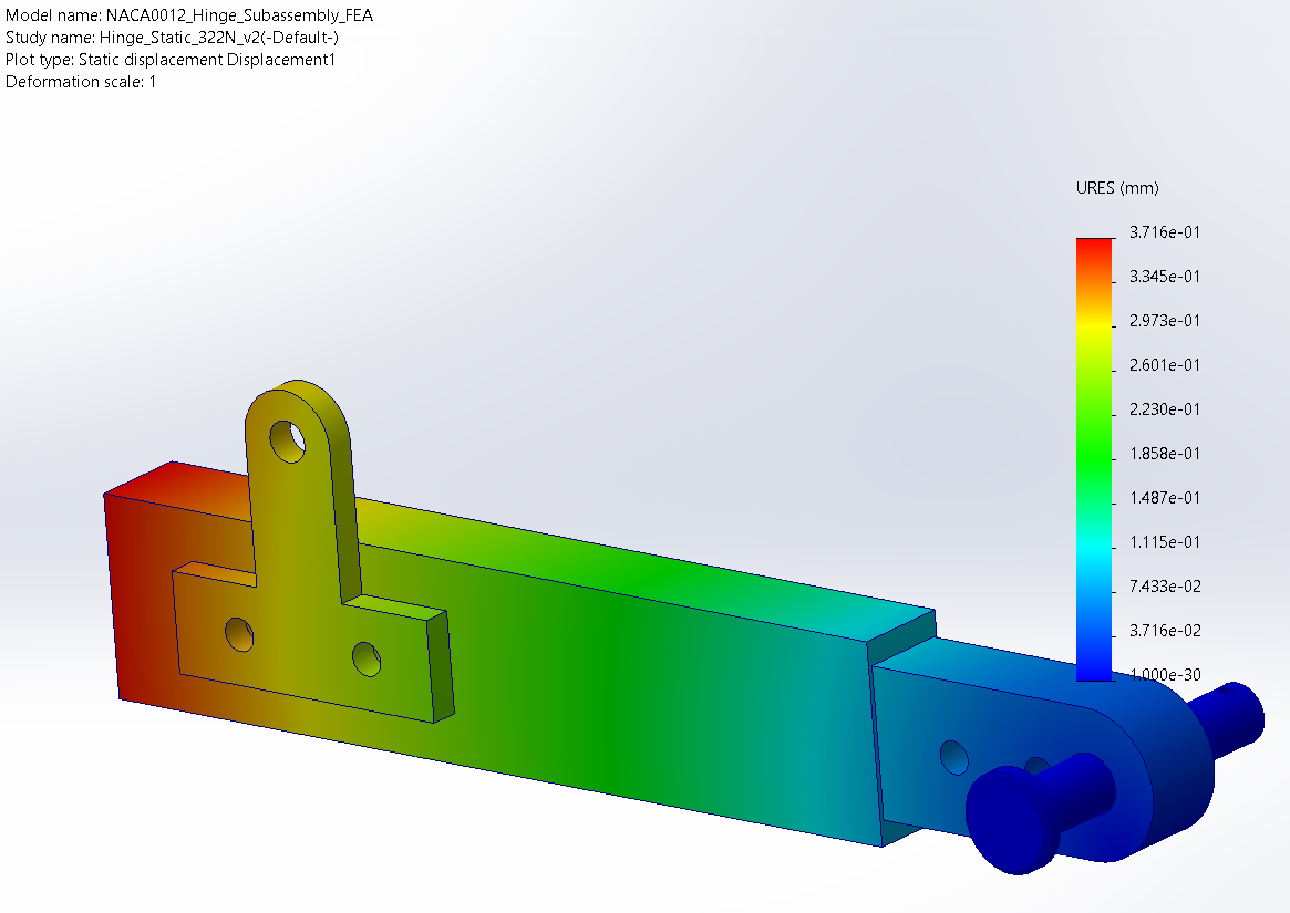 SolidWorks Simulation displacement plot showing 0.3716 mm maximum displacement