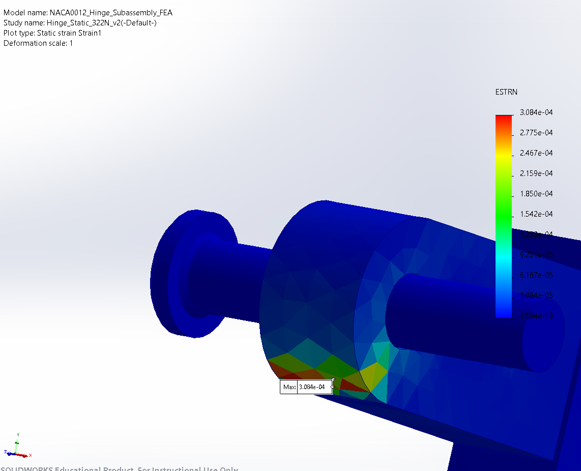 SolidWorks Simulation equivalent strain plot for the hinge region