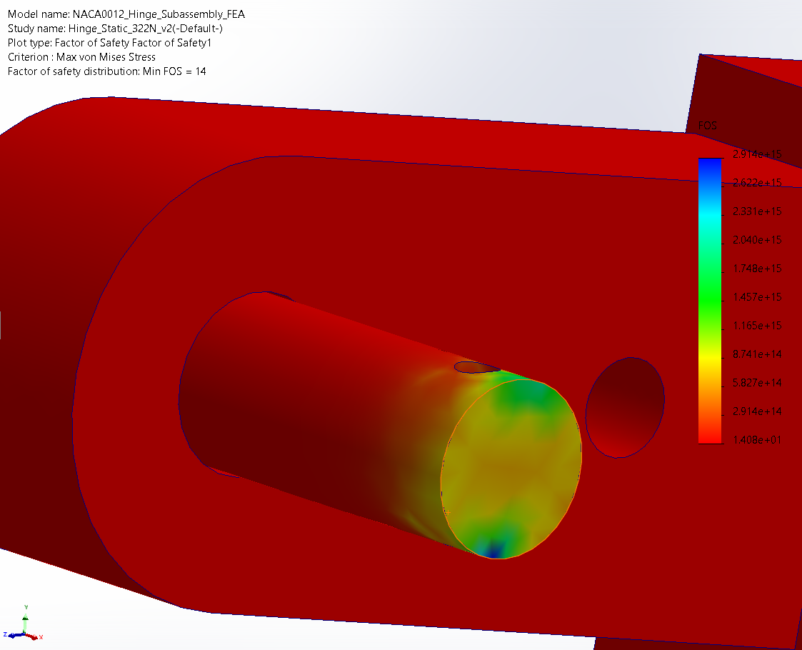 SolidWorks Simulation factor of safety plot for the hinge assembly