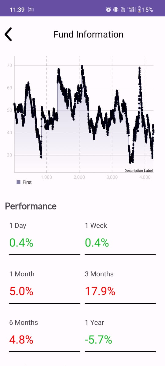 Fund Information