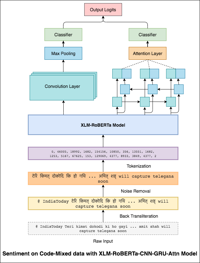 codemix