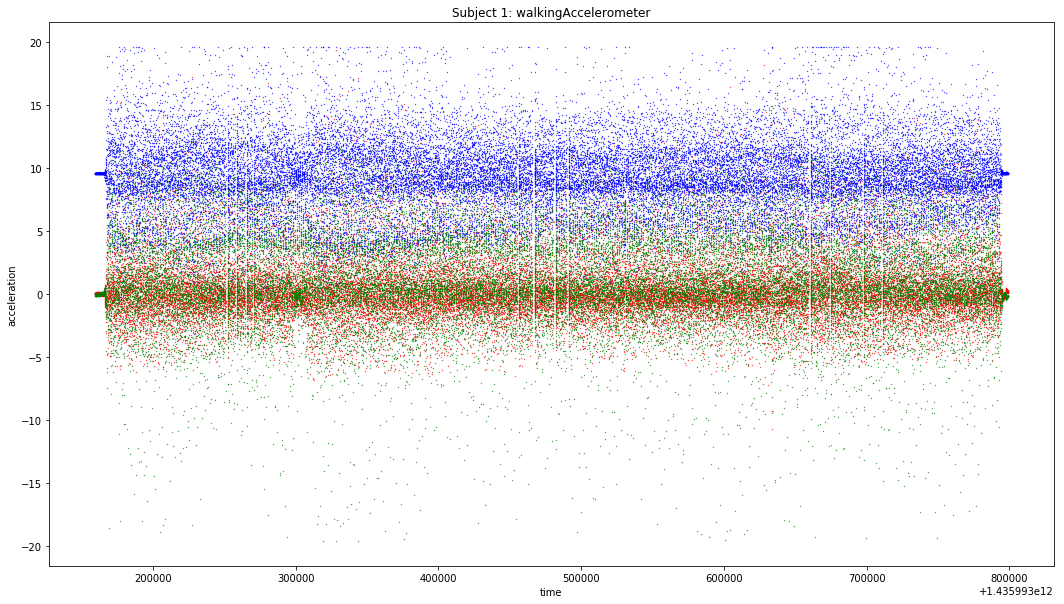 plot of walking data