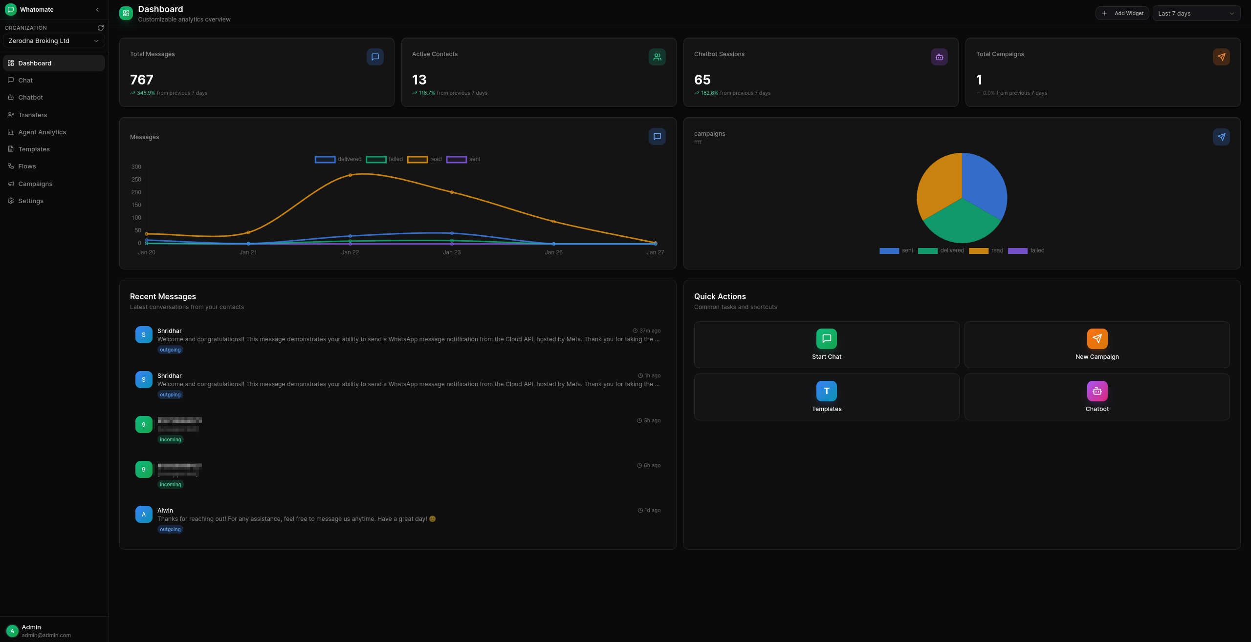 Dashboard
