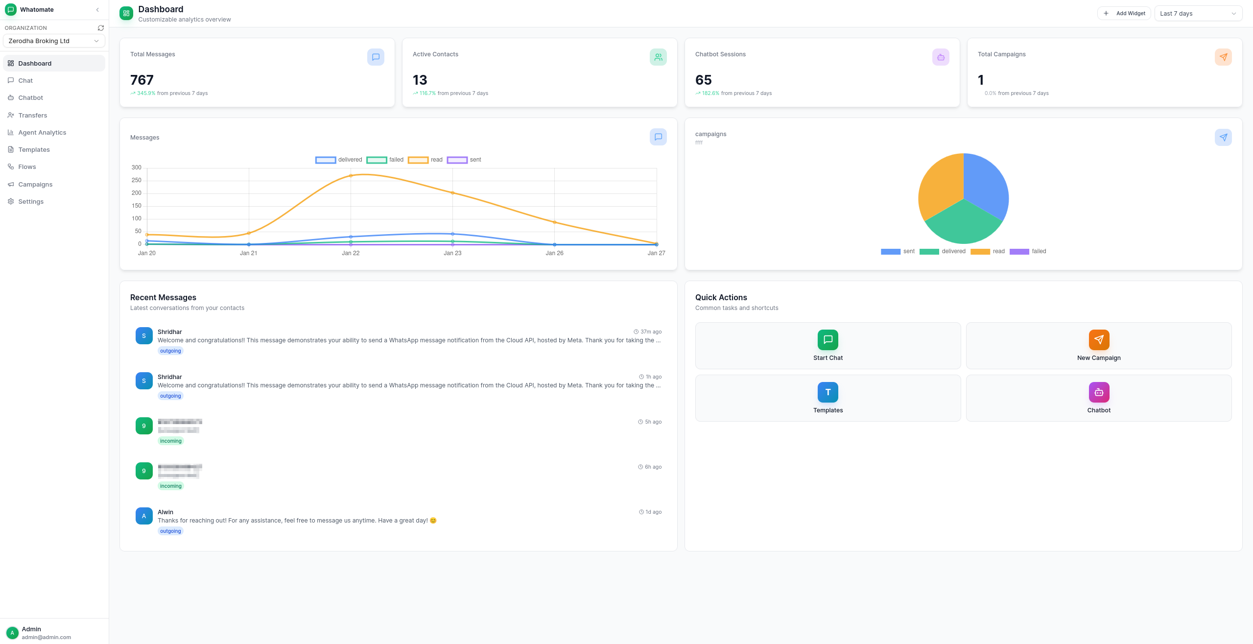 Dashboard