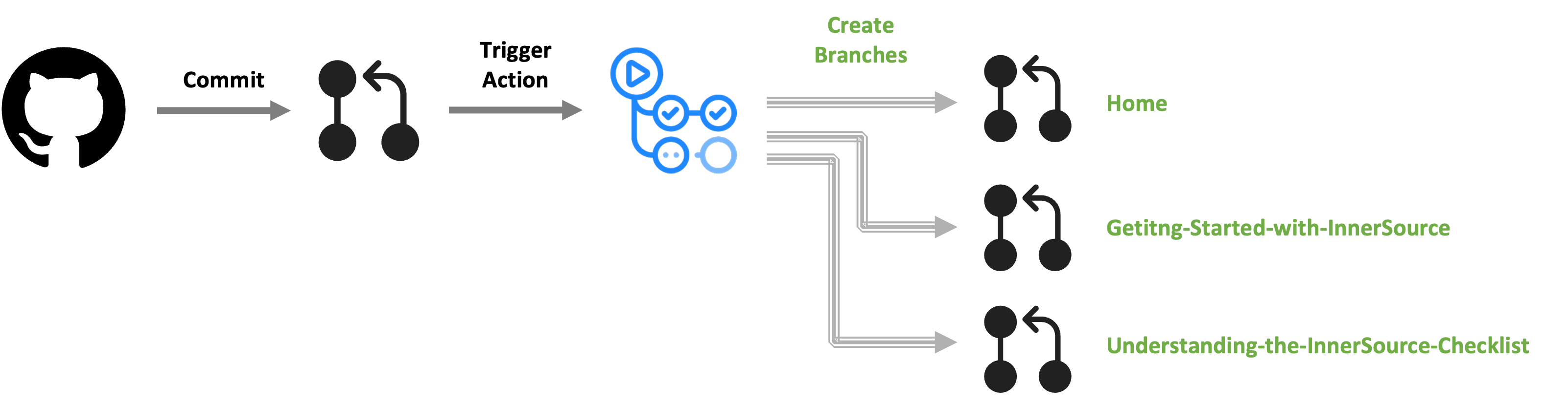 deployment-process